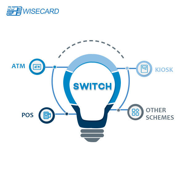 Surnia Card Management System Mangage All Kinds Of Switches