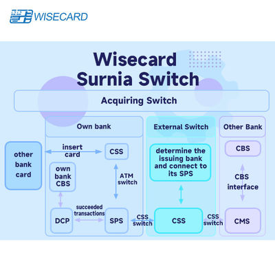 Web Based Modular Switch Platform Various Protocol Support with Configurable Workflows