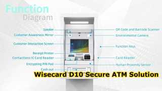 Wyświetlacz wyglądu bankomatu WCT-D10
